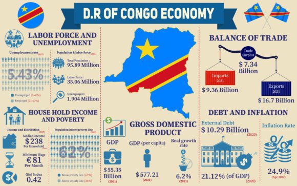 The Democratic Republic of the Congo Economy: A Nexus of Potential, Challenges, and Visual Storytelling