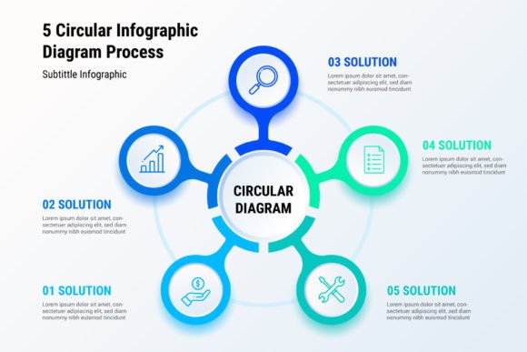 The Power of Circular Diagrams: Visualizing Process with the 5-Step Flow