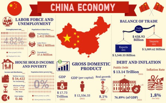 The Power of Visual Storytelling: Unlocking China's Economy Through Infographics and Charts