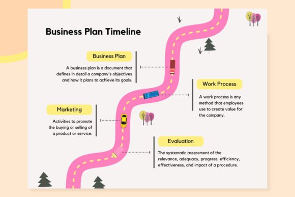 The Strategic Design Power of Business Plan Timeline Chart Graph