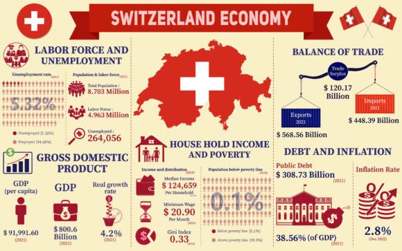 The Switzerland Economy Infographic: A Visual Toolkit for Understanding and Communicating Swiss Economic Strength