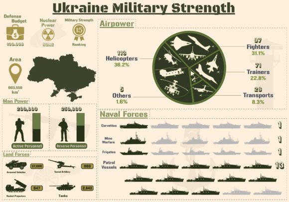 The Ukraine Military Strength Infographic: A Visual Guide to Defense Capabilities