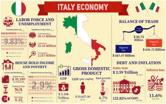 Unlocking Italy's Economy Through Visual Data Charts