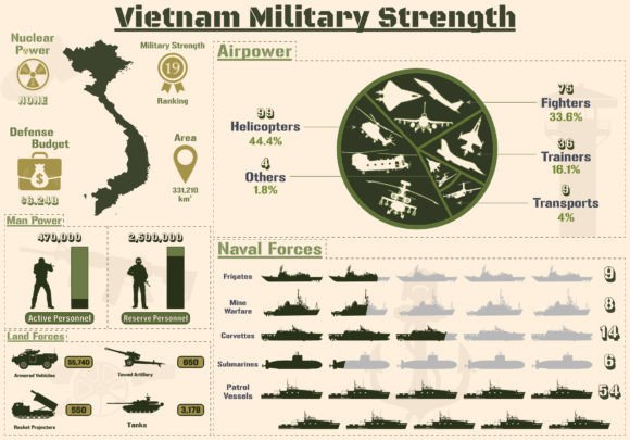 Vietnam Military Strength: Visual Insights